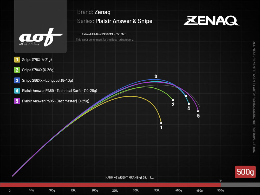 Zenaq Plaisir Answer vs. Snipe|Zenaq